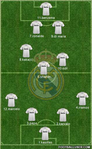 Real Madrid C.F. Formation 2012