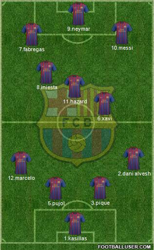 F.C. Barcelona Formation 2012