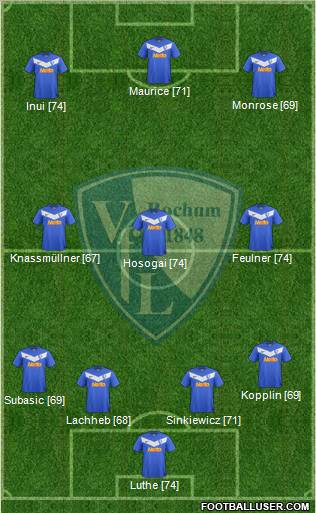 VfL Bochum football formation