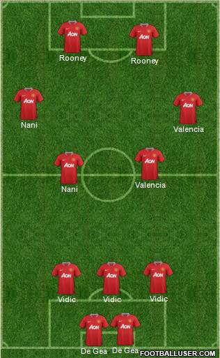 Manchester United Formation 2012