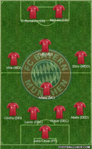 FC Bayern München Formation 2012