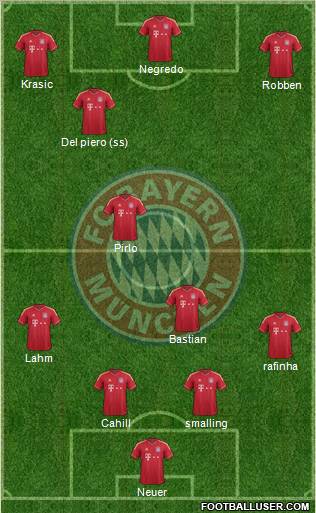 FC Bayern München Formation 2012