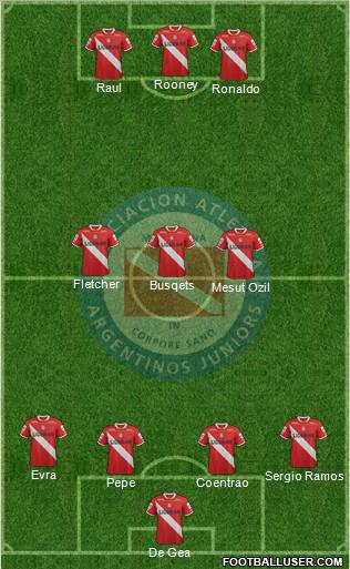 Argentinos Juniors Formation 2012