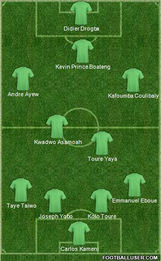 Fifa Team Formation 2012