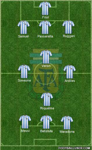 Argentina Formation 2012