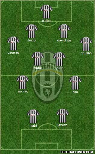 Juventus Formation 2012