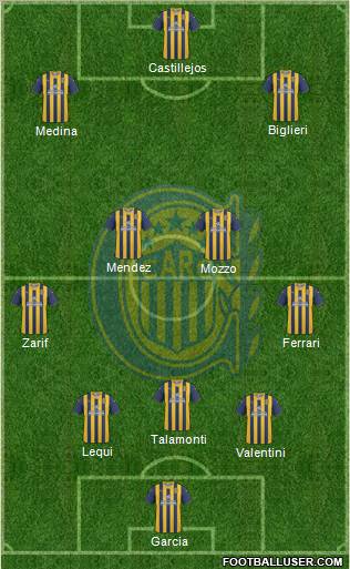 Rosario Central Formation 2012