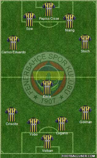 Fenerbahçe SK Formation 2012