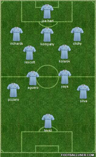 Manchester City Formation 2012