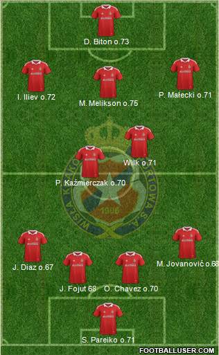 Wisla Krakow Formation 2012