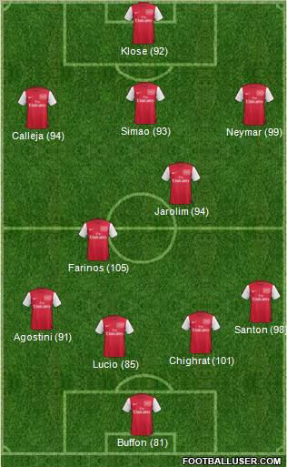 Arsenal Formation 2012