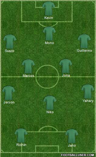 Dream Team Formation 2012