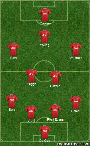 Manchester United Formation 2012