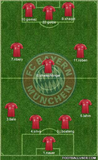 FC Bayern München Formation 2012