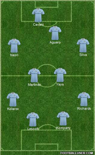 Manchester City Formation 2012