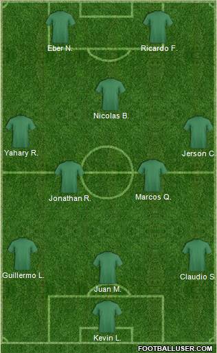 Dream Team Formation 2012