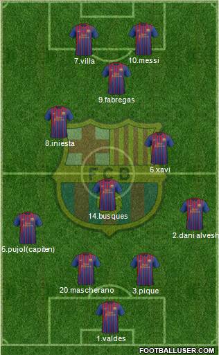 F.C. Barcelona Formation 2012