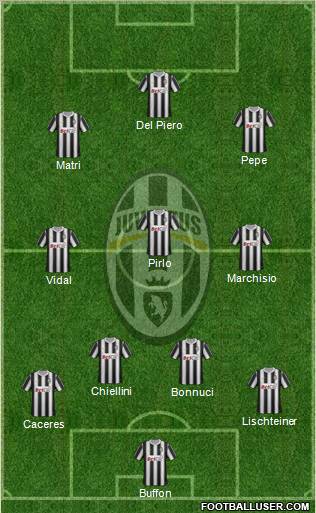 Juventus Formation 2012