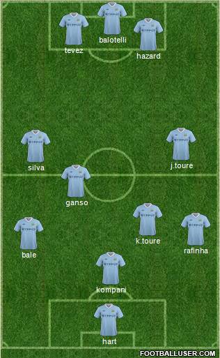 Manchester City Formation 2012