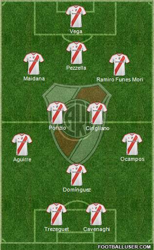 River Plate Formation 2012