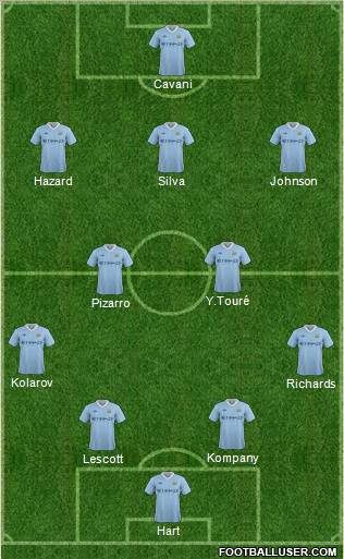 Manchester City Formation 2012