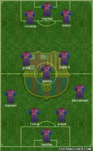 F.C. Barcelona Formation 2012