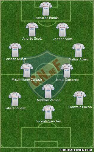 Club Nacional de Football Formation 2012