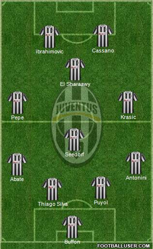 Juventus Formation 2012