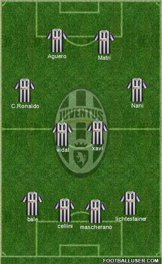 Juventus Formation 2012