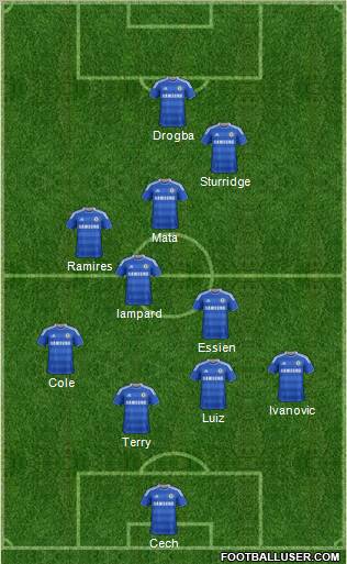 Chelsea Formation 2012
