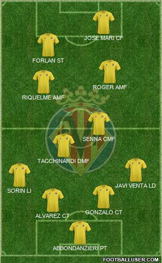 Villarreal C.F., S.A.D. Formation 2012