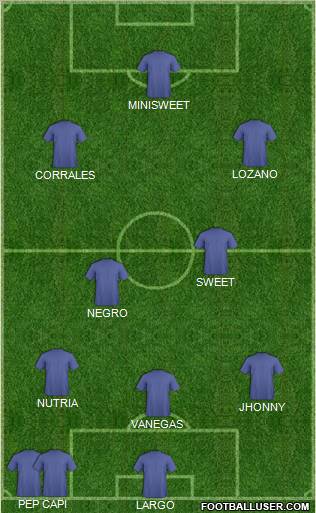 Dream Team Formation 2012