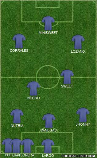 Dream Team Formation 2012