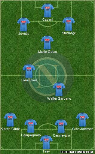 Napoli Formation 2012