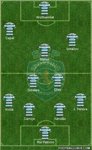 Sporting Clube de Portugal - SAD Formation 2012