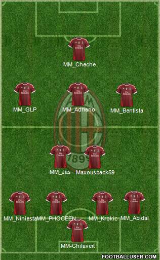 A.C. Milan Formation 2012