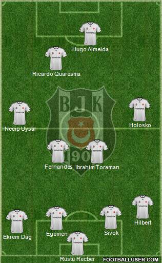 Besiktas JK Formation 2012