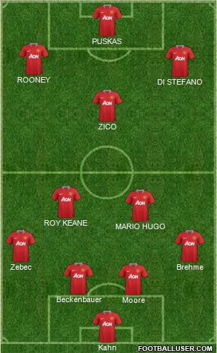 Manchester United Formation 2012