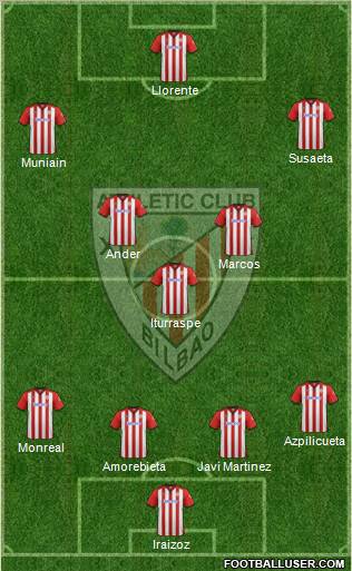Athletic Club Formation 2012
