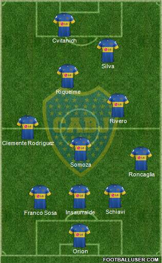 Boca Juniors Formation 2012