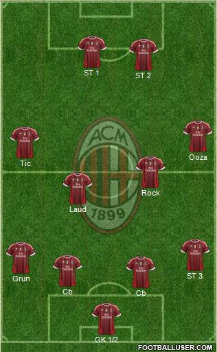 A.C. Milan Formation 2012