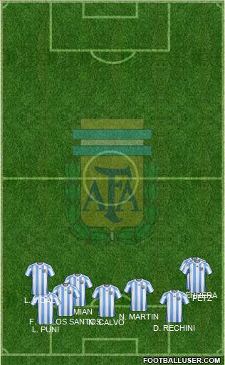 Argentina Formation 2012