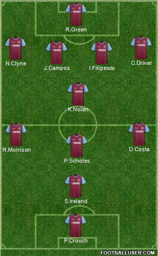 West Ham United Formation 2012