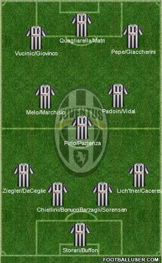 Juventus Formation 2012