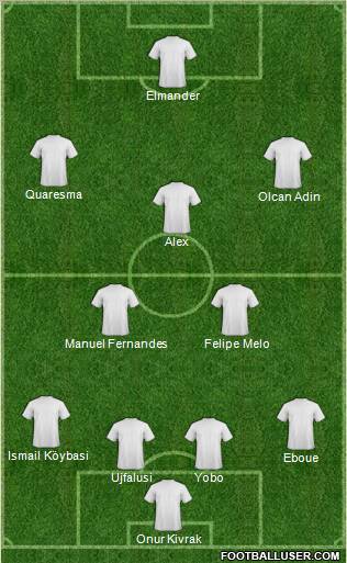 Champions League Team Formation 2012