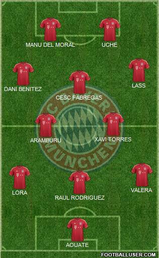FC Bayern München Formation 2012