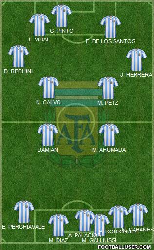 Argentina Formation 2012