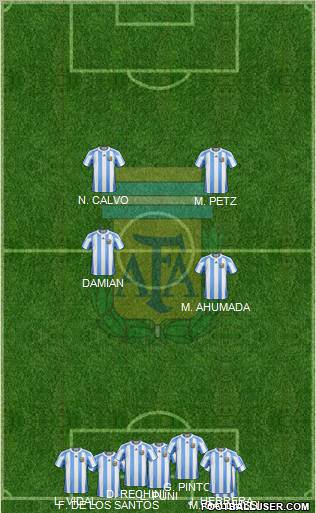 Argentina Formation 2012
