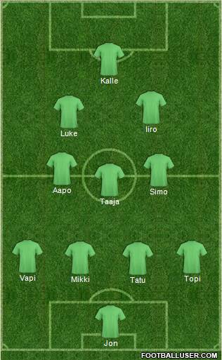 Dream Team Formation 2012