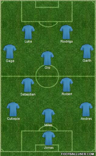 Dream Team Formation 2012